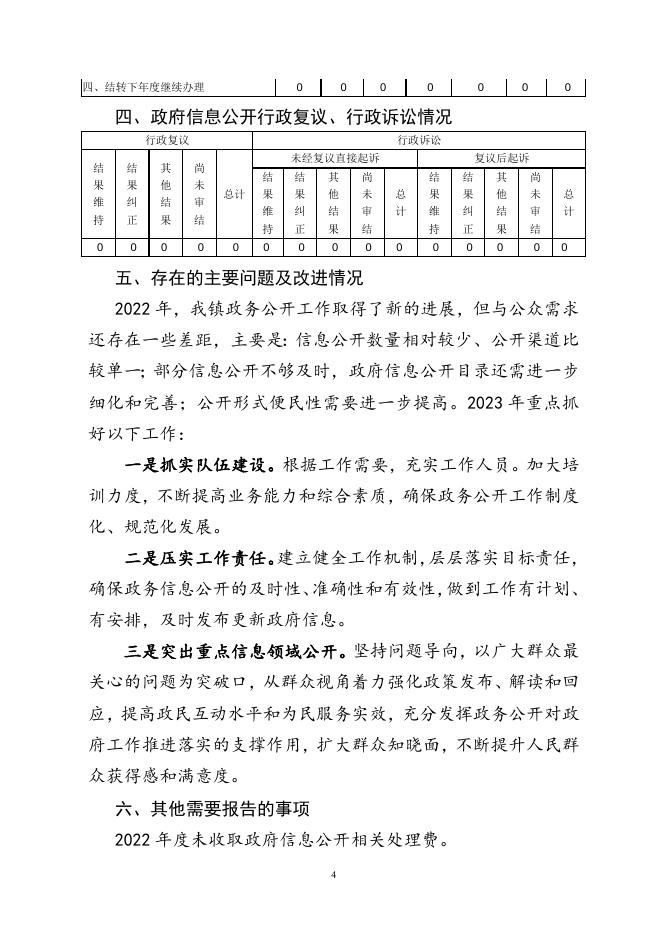 河山镇2022年度政府信息公开工作年度报告.doc