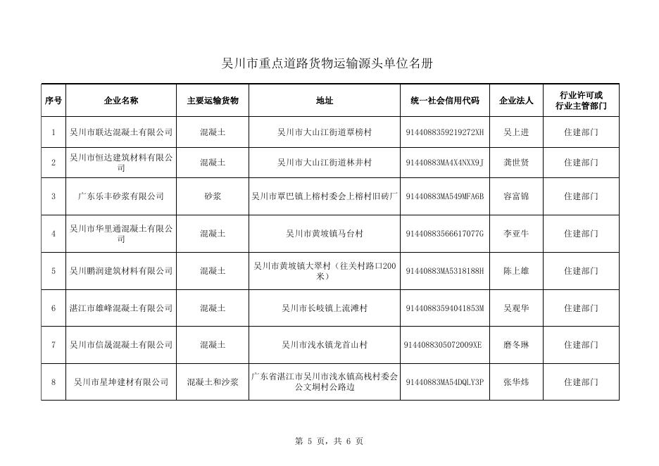 吴川市重点道路货物运输源头单位名册（13家）.xls