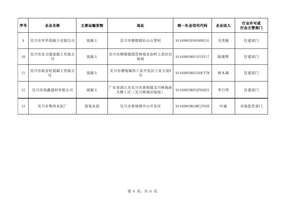 吴川市重点道路货物运输源头单位名册（13家）.xls