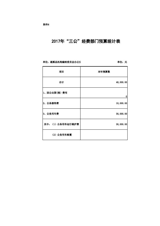 2017年遂溪县机构编制委员会办公室预算表.xls