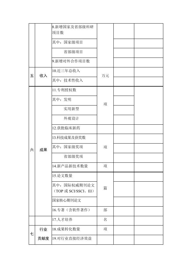 附件2：浙江省工程研究中心数据填报表.docx
