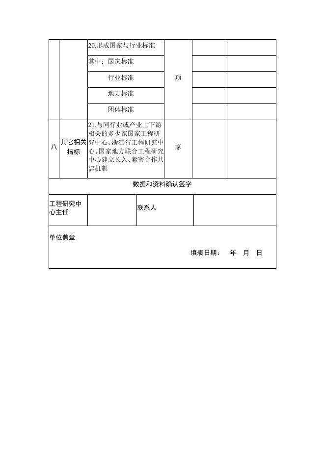 附件2：浙江省工程研究中心数据填报表.docx