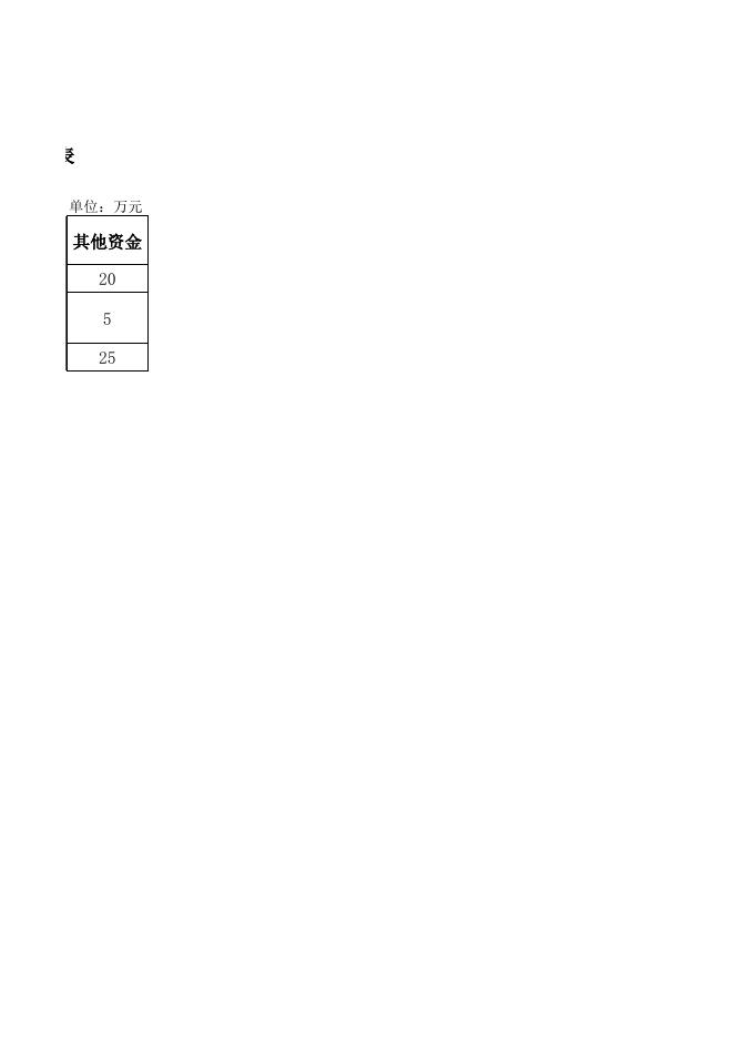 附件下载:2013年度大中型水库库区基金项目第一期资金补助分配表.xls