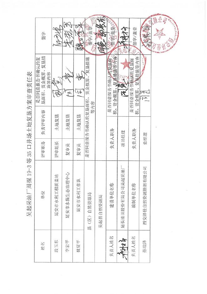 土地复垦方案-吴起采油厂周探19-3等35口井场.pdf