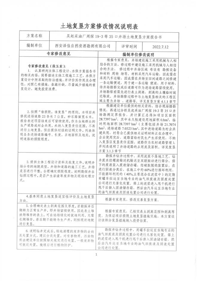 土地复垦方案-吴起采油厂周探19-3等35口井场.pdf