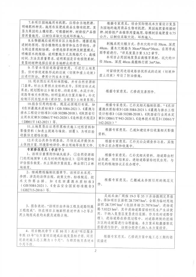 土地复垦方案-吴起采油厂周探19-3等35口井场.pdf