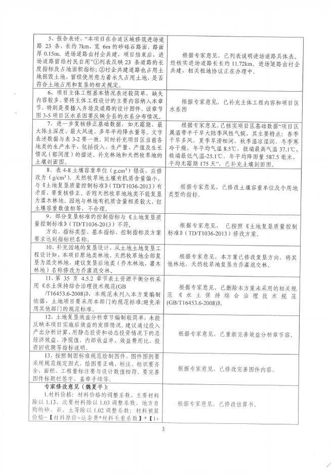 土地复垦方案-吴起采油厂周探19-3等35口井场.pdf