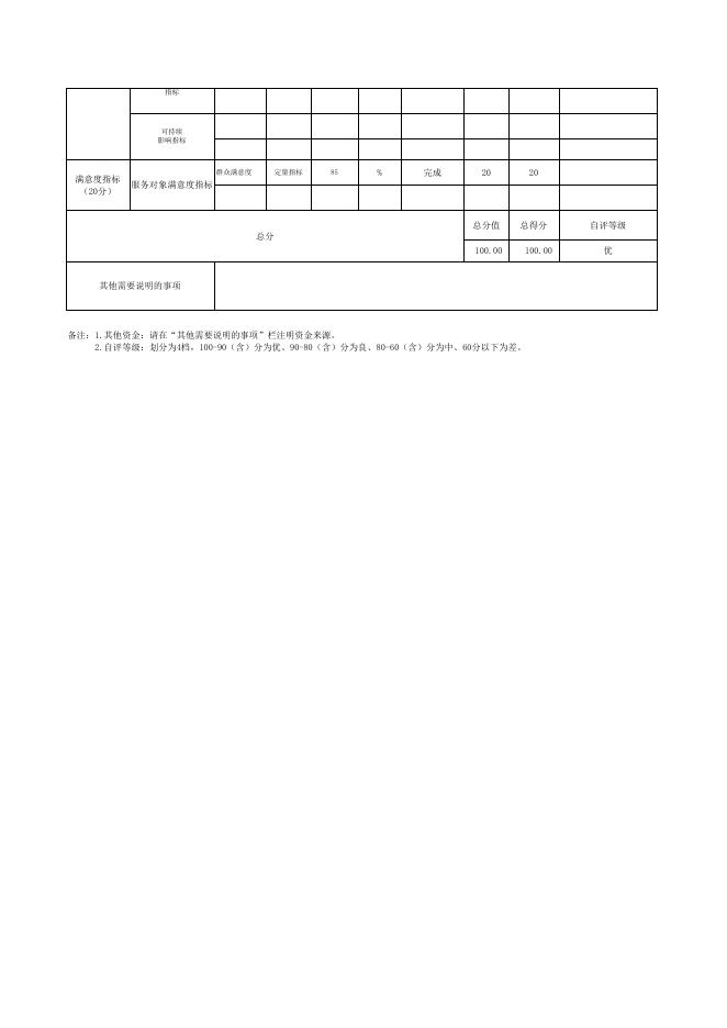 爱国卫生及基本公共卫生服务项目绩效自评表.xls