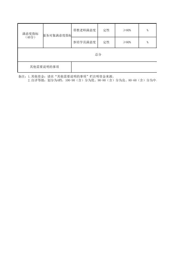 2020年度卫生人才培养项目支出绩效自评表.xls