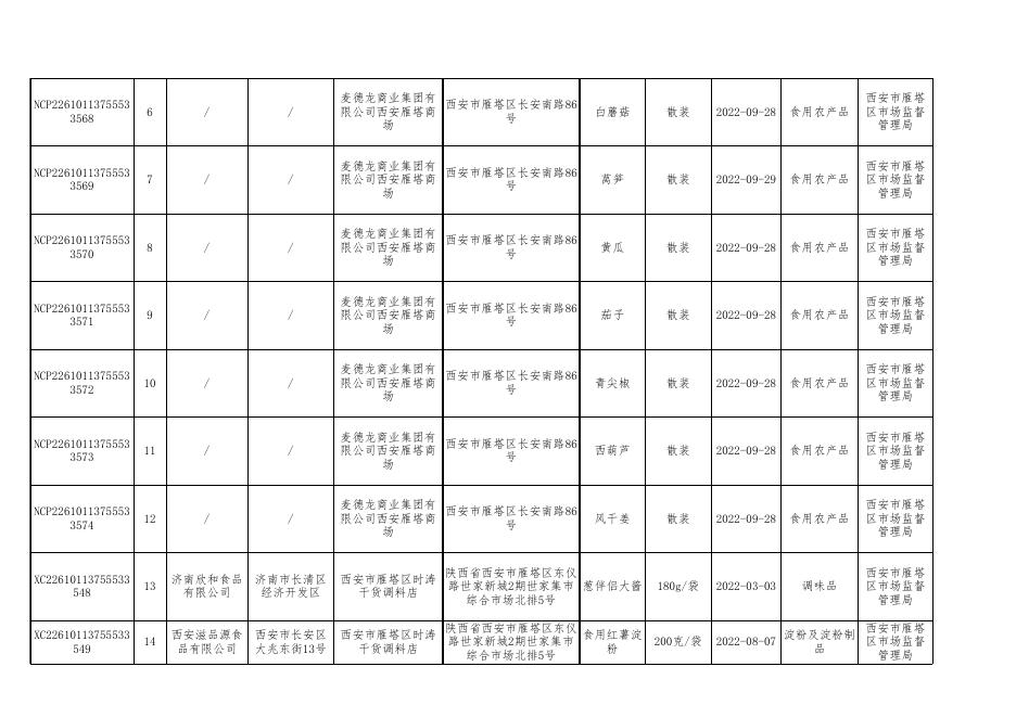 附件2：食品安全监督抽检合格产品信息。xls.xls