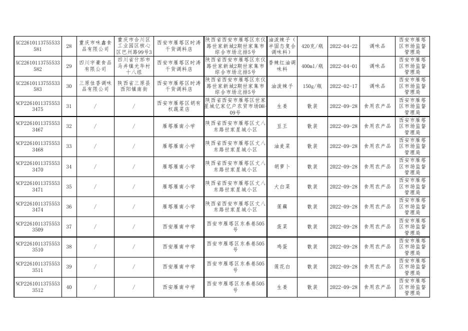 附件2：食品安全监督抽检合格产品信息。xls.xls