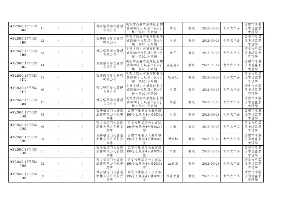 附件2：食品安全监督抽检合格产品信息。xls.xls