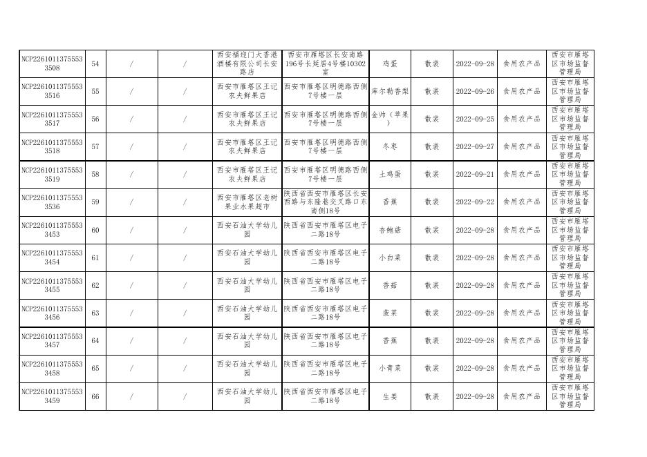 附件2：食品安全监督抽检合格产品信息。xls.xls