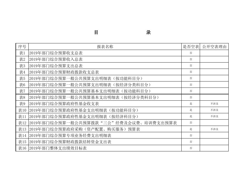 中共西安市高陵区政法委2019年部门综合预算公开报表.pdf