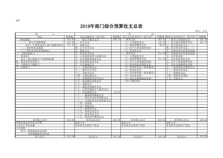 中共西安市高陵区政法委2019年部门综合预算公开报表.pdf