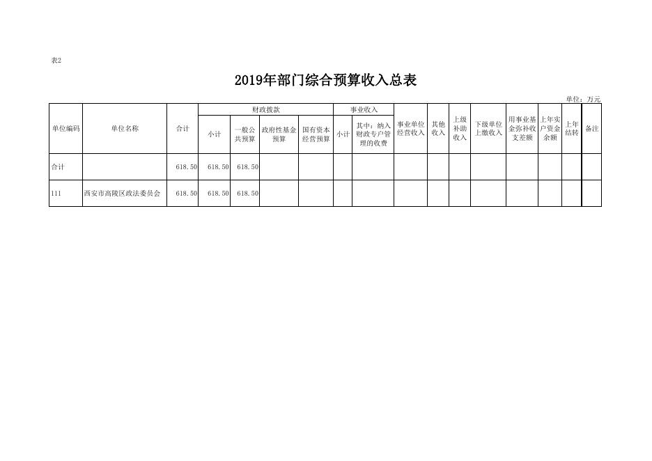 中共西安市高陵区政法委2019年部门综合预算公开报表.pdf