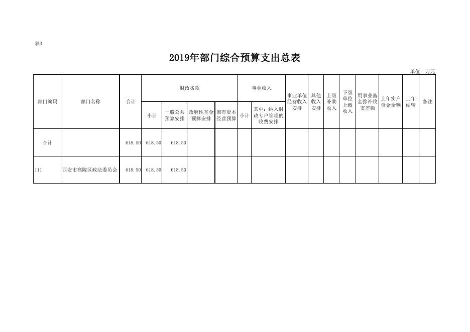 中共西安市高陵区政法委2019年部门综合预算公开报表.pdf