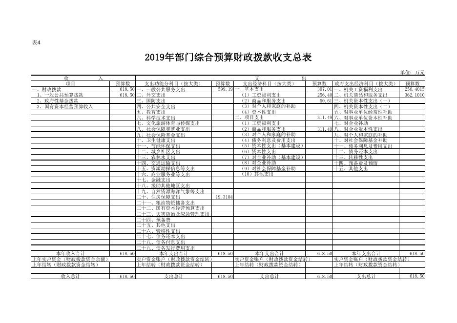中共西安市高陵区政法委2019年部门综合预算公开报表.pdf