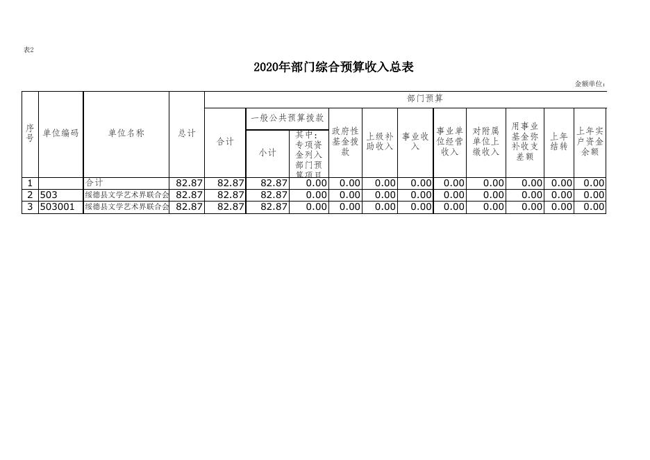 文联2020年预算公开报表.xls