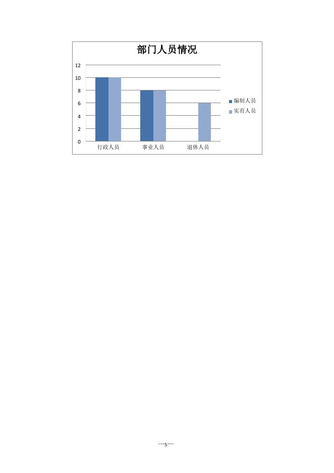 西安市新城区信访局2021年度部门决算.pdf