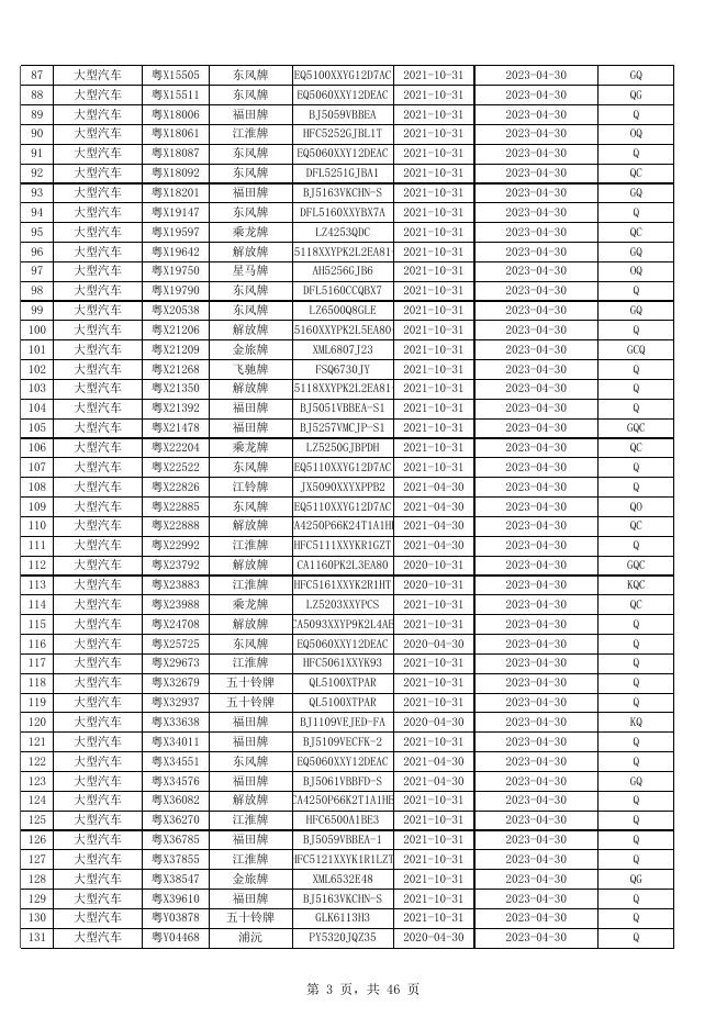 附件2：机动车逾期未检验即将达到三个检验周期被强制报废的清单（2023年第二期）.xlsx