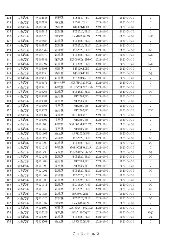 附件2：机动车逾期未检验即将达到三个检验周期被强制报废的清单（2023年第二期）.xlsx