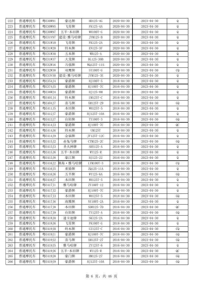 附件2：机动车逾期未检验即将达到三个检验周期被强制报废的清单（2023年第二期）.xlsx