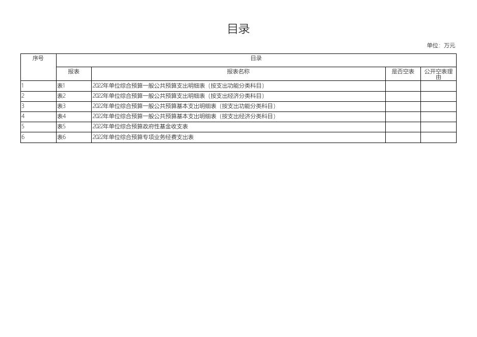 中共西安市新城区委统战部下属单位2022年度预算公开报表.pdf