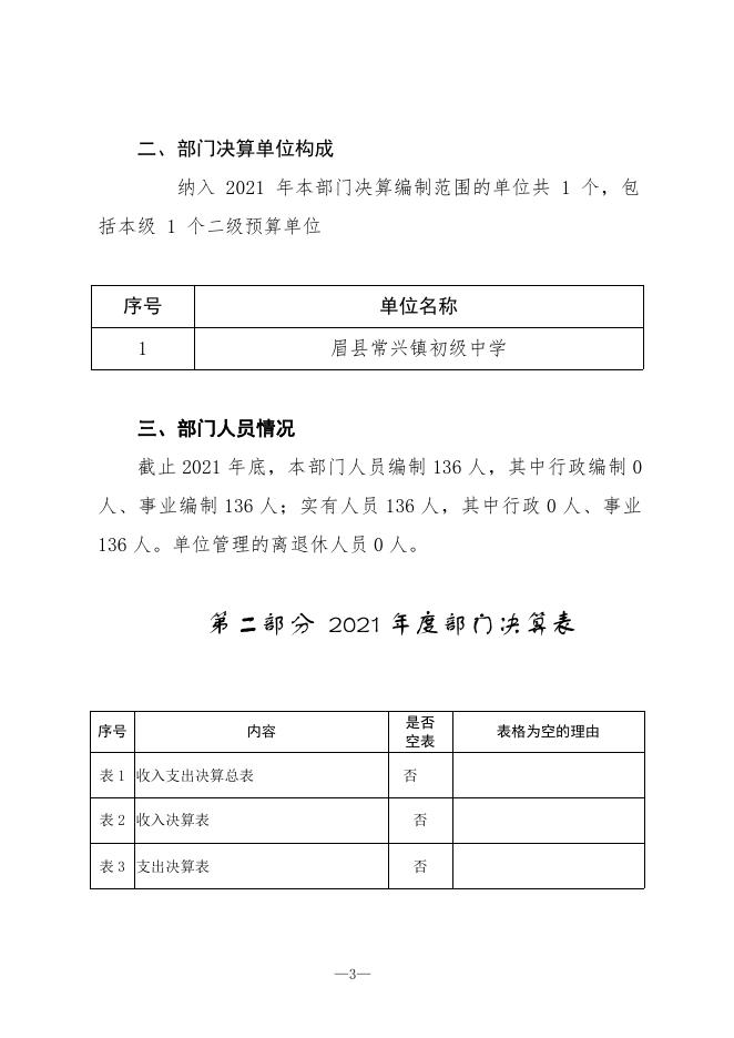 眉县常兴镇初级中学2021年部门决算公开.pdf