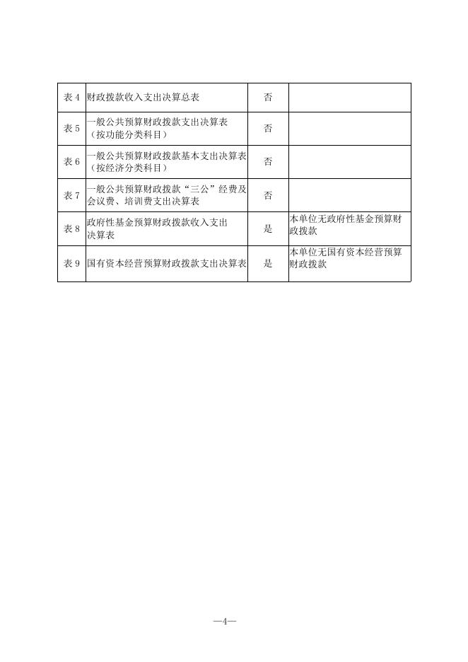 眉县常兴镇初级中学2021年部门决算公开.pdf