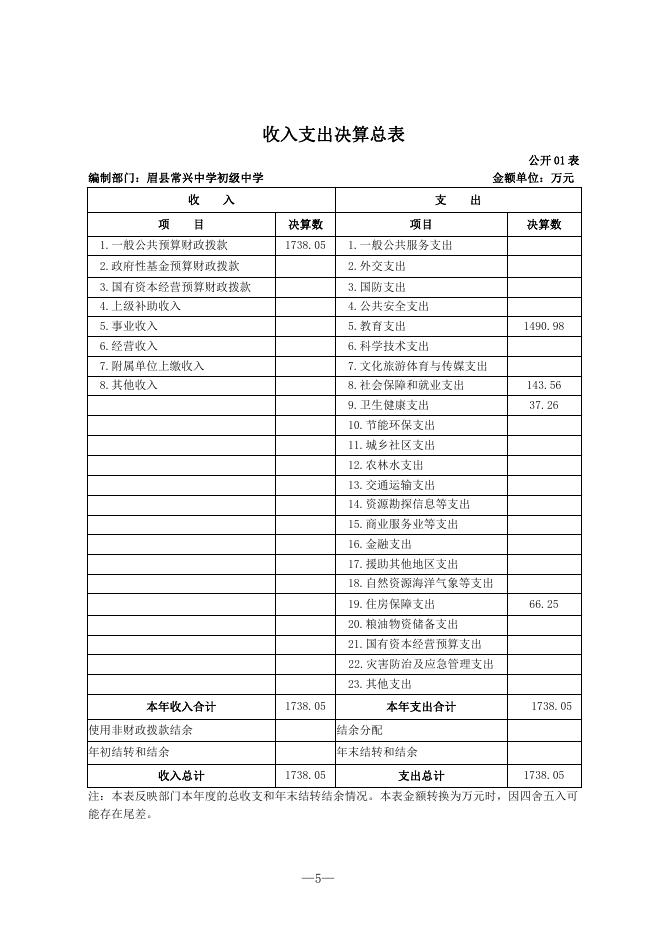 眉县常兴镇初级中学2021年部门决算公开.pdf