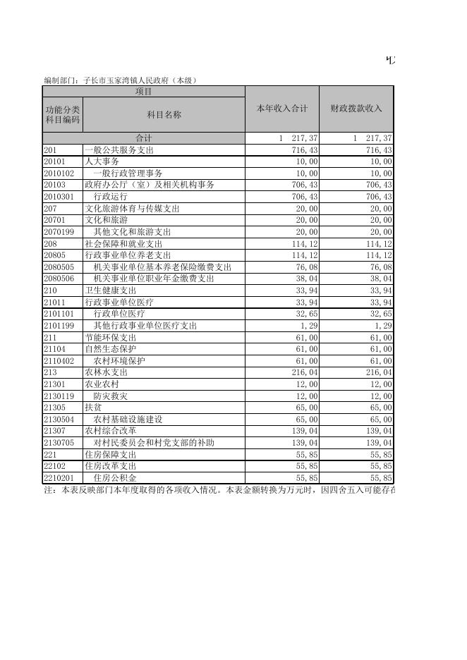子长市玉家湾镇人民政府（本级）.XLS.xls