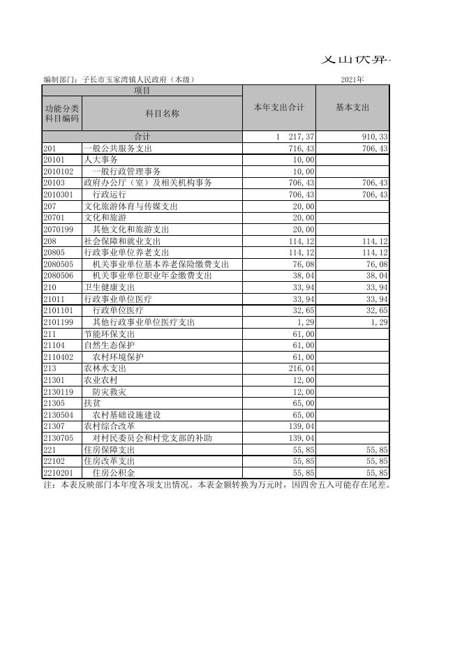 子长市玉家湾镇人民政府（本级）.XLS.xls