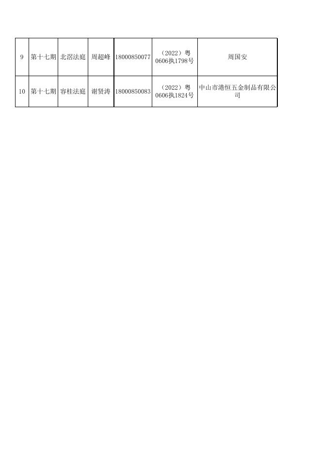 2022年4月13日第十七期标的物电子摇号结果公告.xls