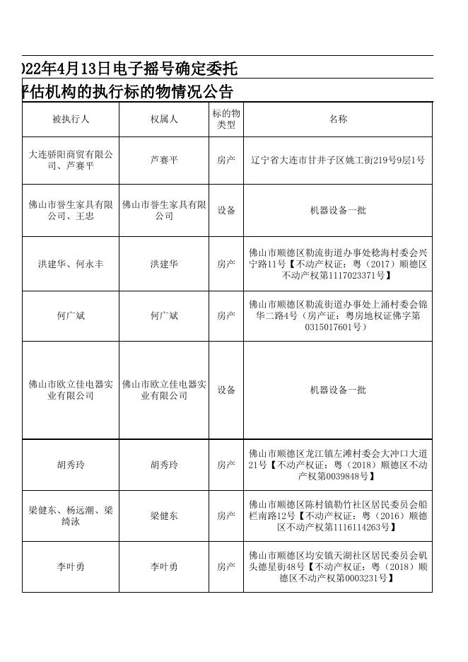 2022年4月13日第十七期标的物电子摇号结果公告.xls