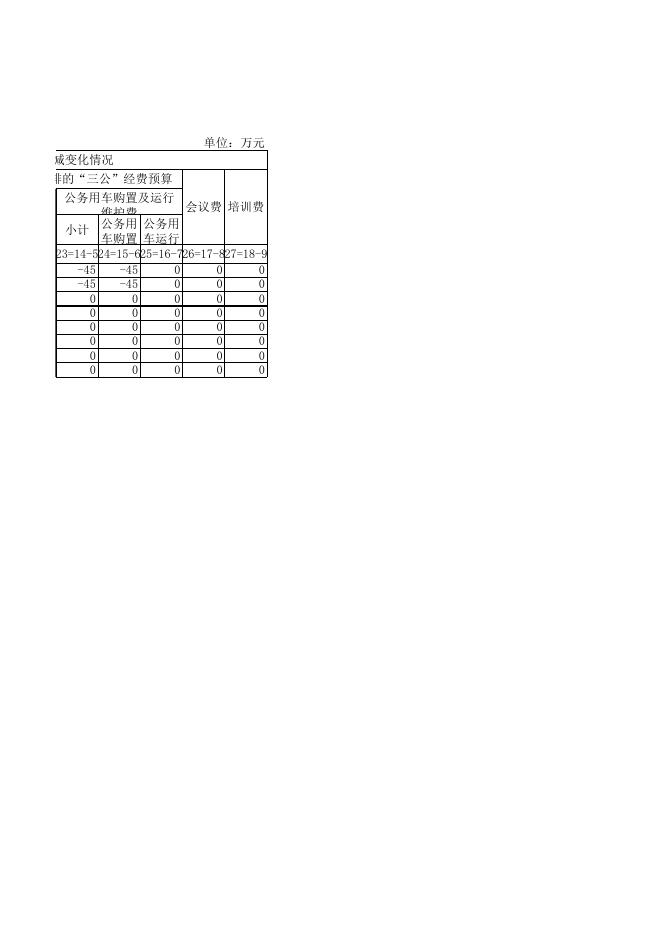 2020年部门综合预算一般公共预算拨款“三公”经费及会议费、培训费支出预算表（不含上年结转）.xlsx