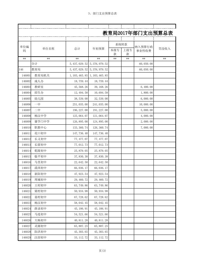 教育局2017年预算报表.xls