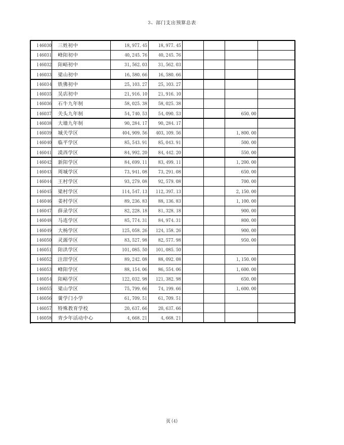 教育局2017年预算报表.xls
