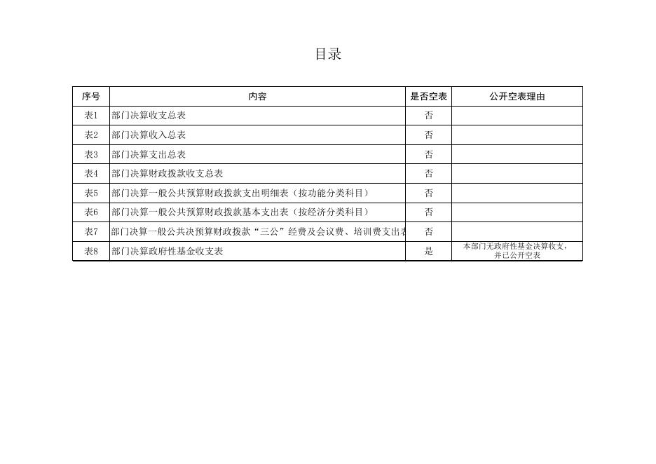 乾县商务局2018年度部门决算公开表.xls