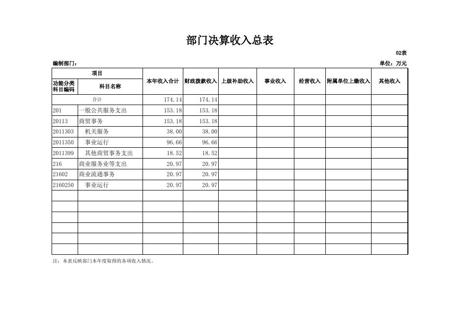 乾县商务局2018年度部门决算公开表.xls