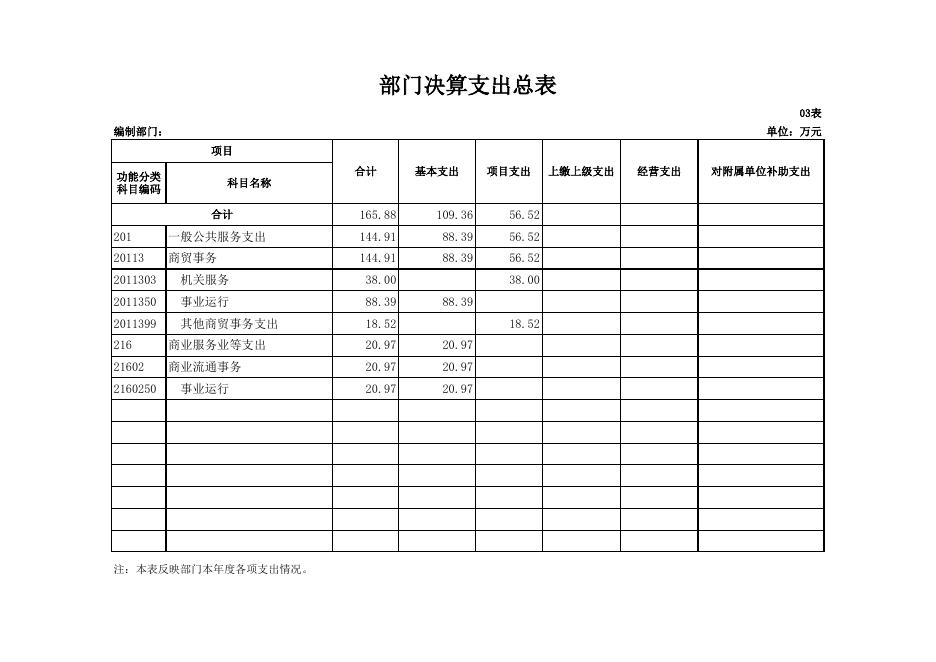 乾县商务局2018年度部门决算公开表.xls