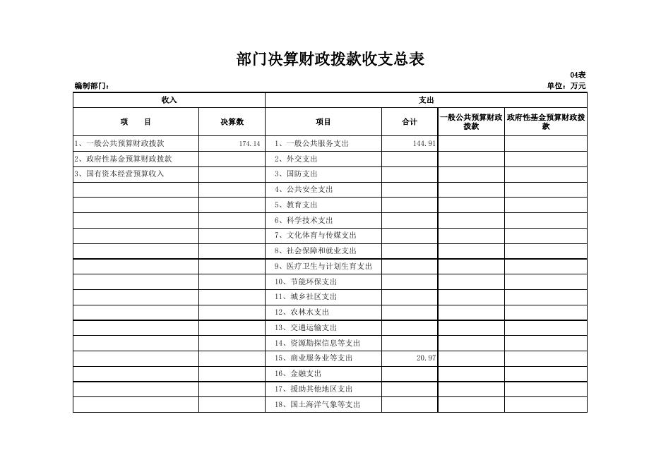 乾县商务局2018年度部门决算公开表.xls