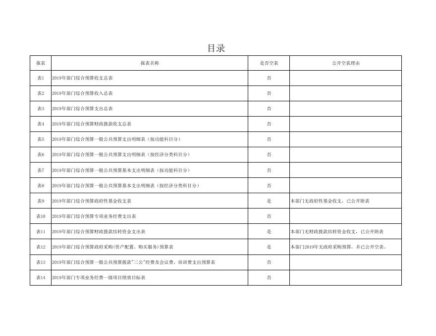 子长县统计局2019年部门预算公开表.pdf