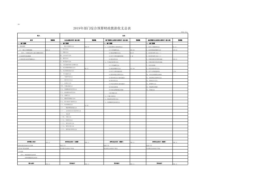 子长县统计局2019年部门预算公开表.pdf