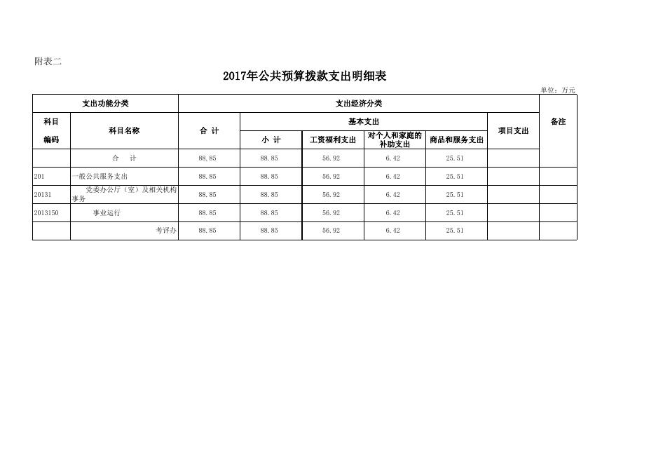 考评办2017年预算总表.xls