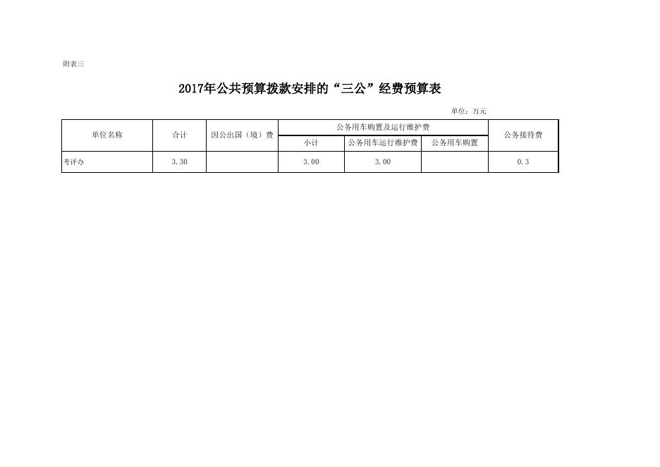 考评办2017年预算总表.xls