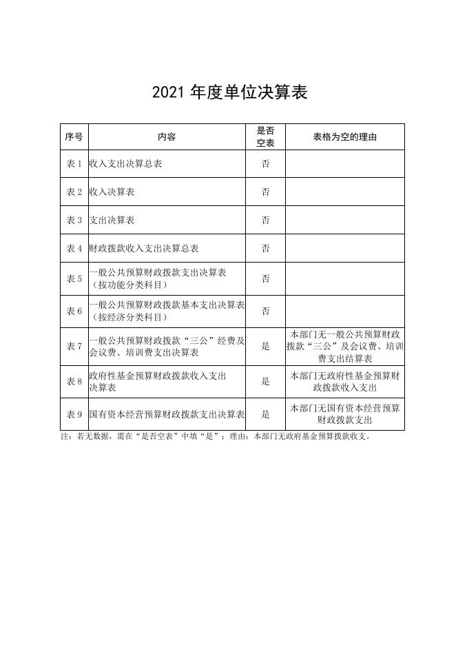 延安市安塞区真武洞街道办事处社会保障服务站部门决算报表公开.pdf