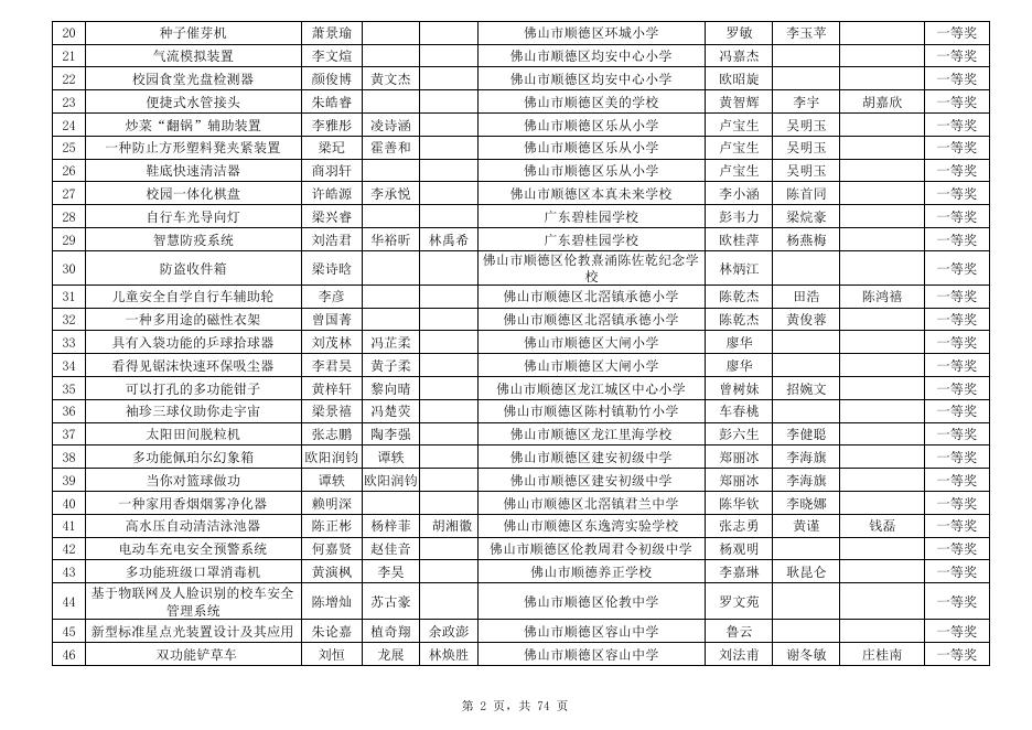 2021年顺德区青少年科技创新大赛获奖名单.pdf