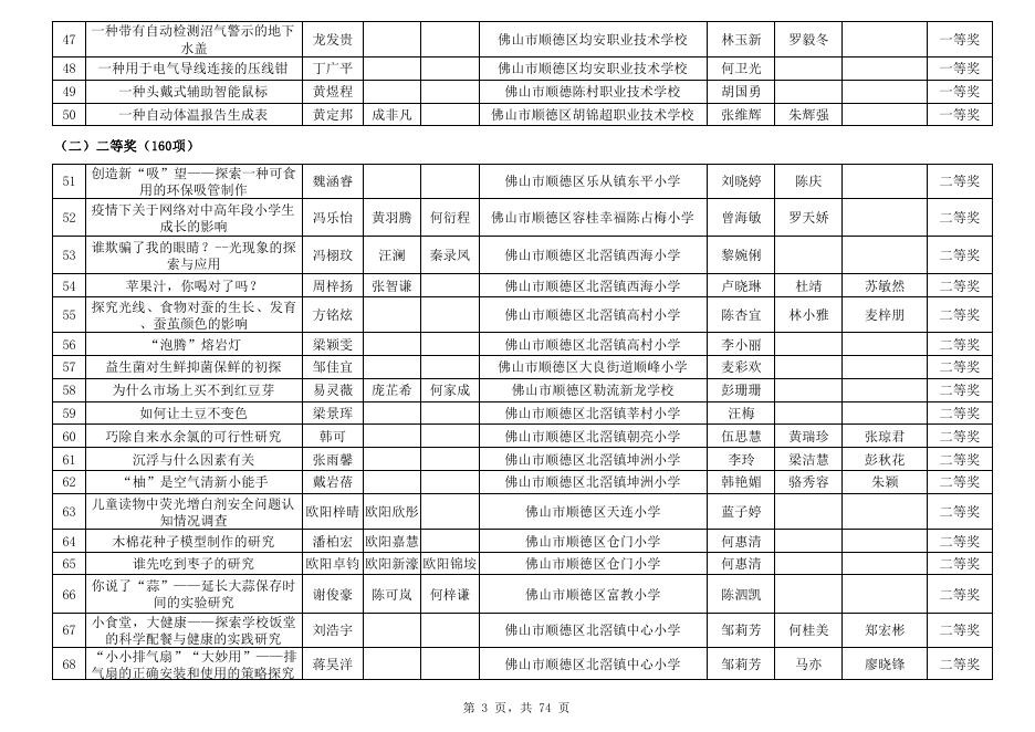 2021年顺德区青少年科技创新大赛获奖名单.pdf