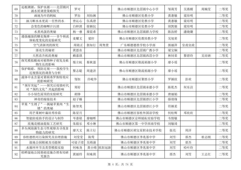 2021年顺德区青少年科技创新大赛获奖名单.pdf